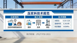 岭东本地工厂讲解：说一遍公路压浆料和铁路压浆料的区别