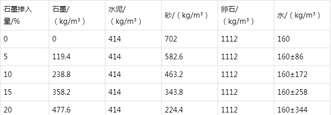 岭东防静电水泥砂浆怎么做(附配比及施工方法)